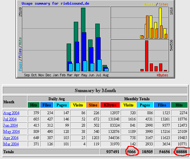 Webstatistik.gif